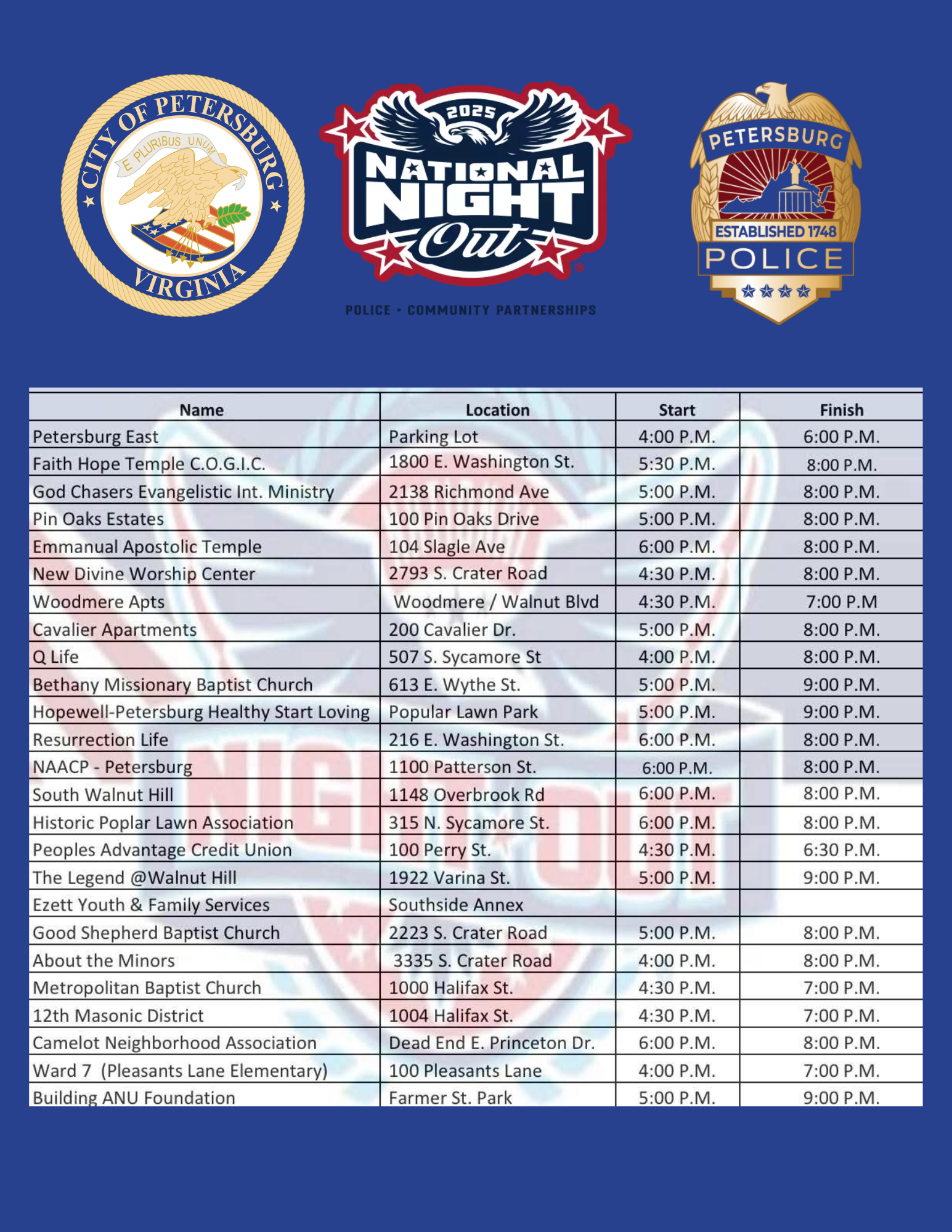 NNO final list graphic